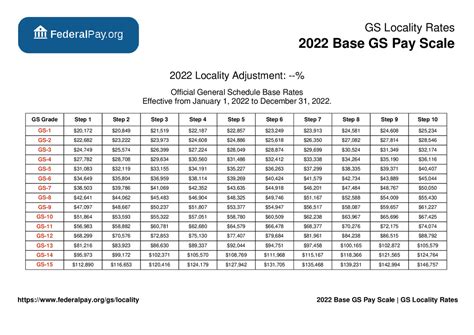 gs payscale 2022|SALARY TABLE 2022